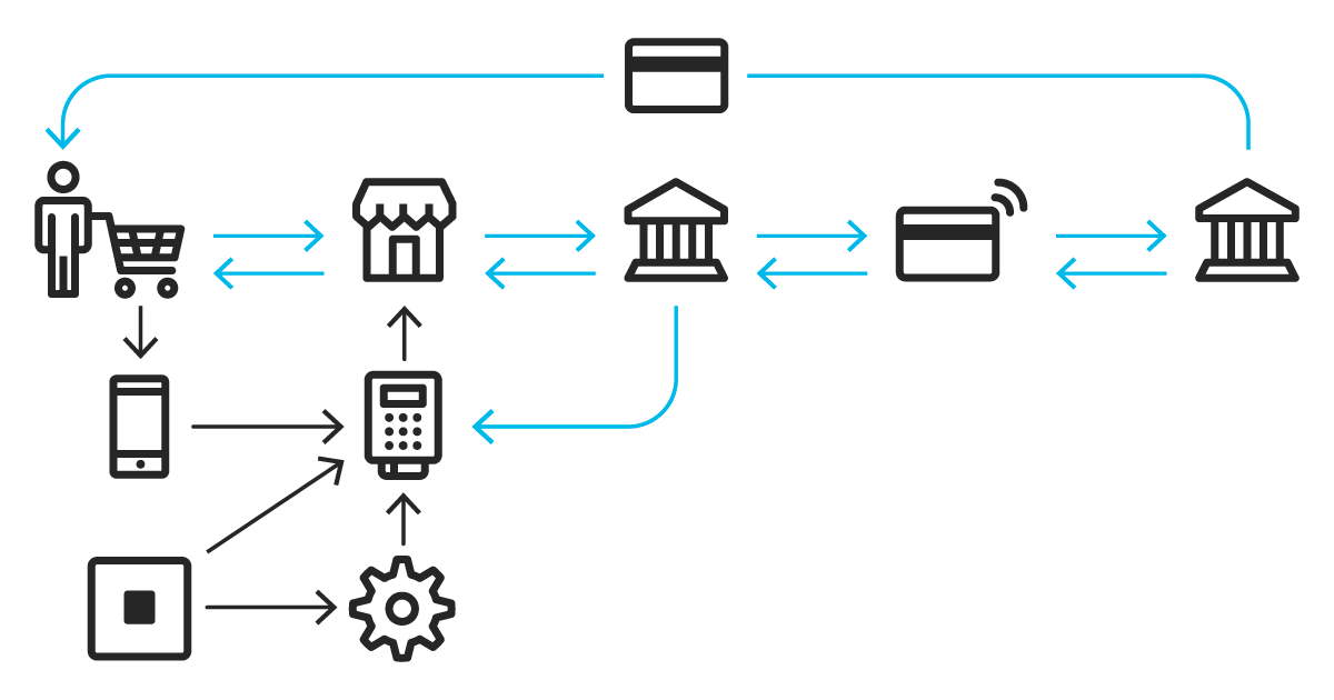 Payment methods in China
